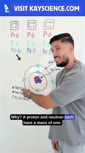Structure of the Atom in 30 Seconds ⚛️