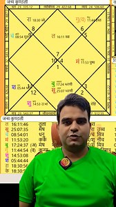 4K views · 24 reactions | Vipreet Rajyog in Chart #astrology #jyotish #horoscope #kundali #vipreetrajyog #6thhouse #litigation | Sanat Vajpayee | Facebook