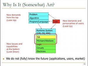 Design of Digital Circuits - Lecture 11: Microarchitecture (ETH Zürich, Spring 2019)