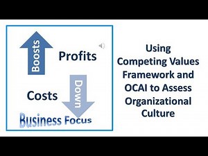 Using Competing Values Framework and OCAI to Assess Organizational Culture