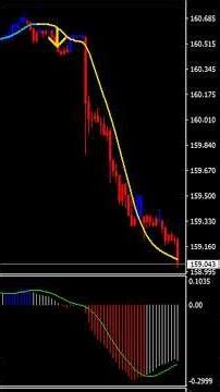 【日銀の為替介入】ドル円5分足の動き｜2026年4月30日｜サイバーシグナル #為替介入 #ドル円 #shorts