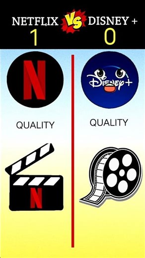 Netflix vs Disney+ | Final Result Will Shock You 😳 #shorts #netflix #desney