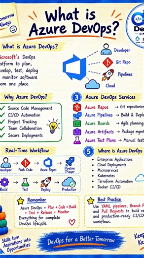 #What is Azure DevOps? | Complete Azure DevOps Roadmap ⚙️☁️