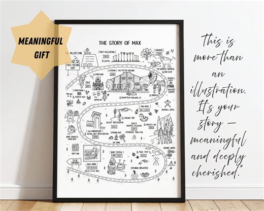 Custom Relationship Map Print – Personalized Love Story Timeline – Anniversary, Wedding, Birthday Gift – Couple Map Illustration - Etsy