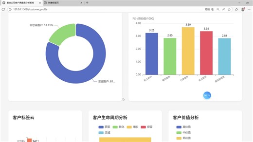 python航空公司客户满意度数据分析与可视化系统