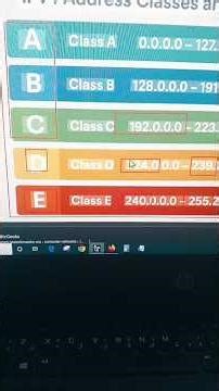 IPv4 (Internet Protocol version 4) waa nidaamka (protocol) lagu siiyo qalab kasta oo ku xirma