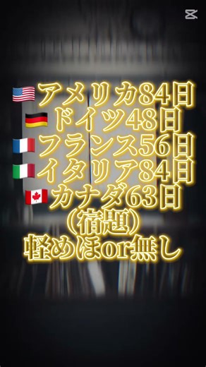 日韓と欧米学生夏休み日数比較