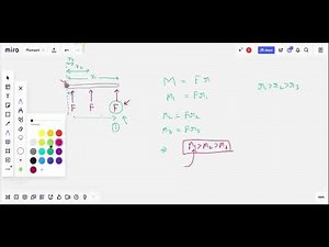 Physics - Introduction to Moments