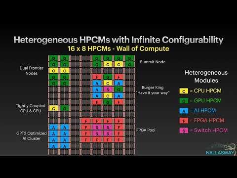CMS Tech Summit - CXL Enablement with HPCM (High Performance Compute Module)
