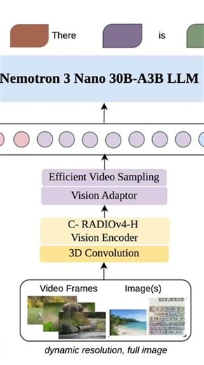 Convolutions in 3D: The Future of Video Processing?