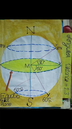 attractive creative journal design geography file