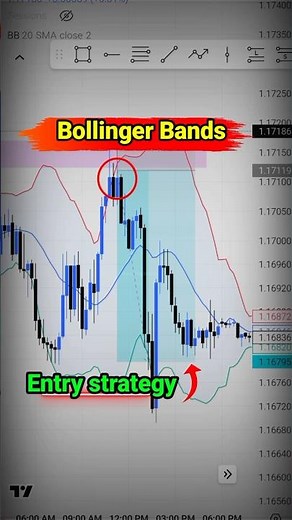 Bollinger bands trading strategy