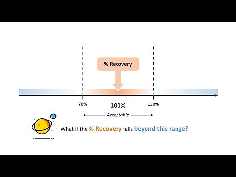 ICP-AES: Part E: Investigating Matrix Interference & Summary of ICP-AES e-Lecture series