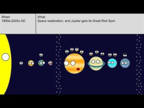 Timeline of the Solar System