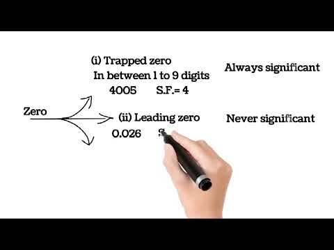 Significant Figures Class 11 | Significant Figures