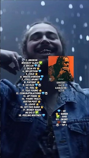 Post Malone Stoney (Deluxe) Album Review #postmalone #stoney #deluxe #albumreview #unoreviewss