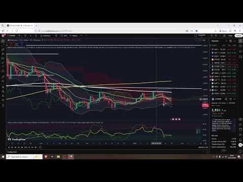 Crypto Reveral after Drop