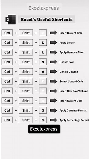 Top useful shortcuts in excel sheet #excel #exceltips #exceltutorial