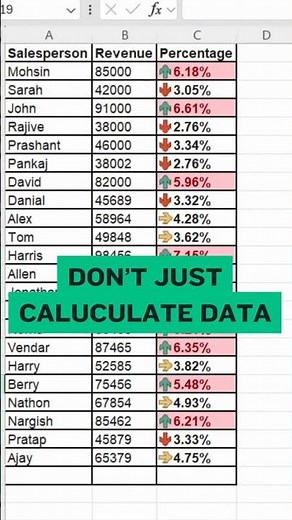 Stop Doing This Manually! ❌ Use Ctrl + Q for 1-Second Excel Analysis
