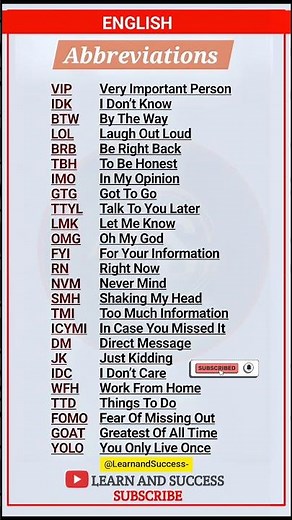 Top 20 English Abbreviations You Must Know | Learn English Fast with Learn and Success