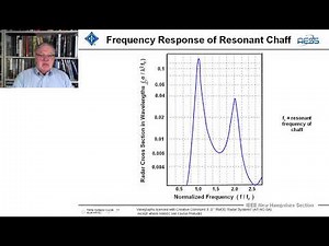 Radar Systems Engineering - Dr. Robert M. O'Donnell. Chapter 19: Electronic Counter Measures, Part 1