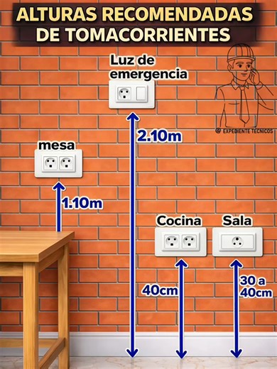 Altura Ideal de Tomacorrientes en Casa