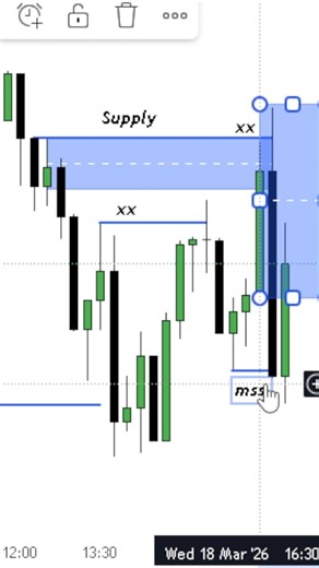 How To Take Reversal Trade Using SMC and ICT Concepts | | BOS CHOCH Liquidity | #shorts