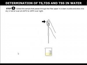 Determination of TS, TDS, and TSS in Water