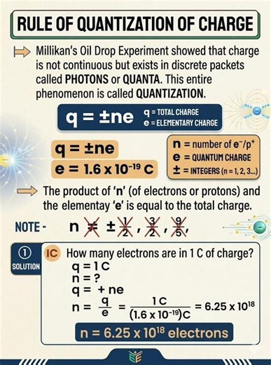 #lesson_1st short_notes_physics-12th