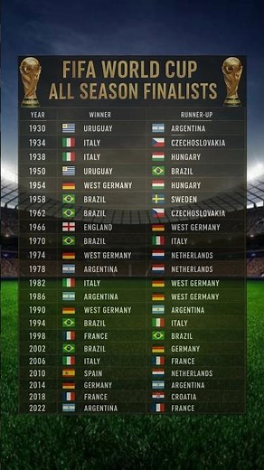 FIFA World Cup All Season Finalists (1930–2022) 🏆#fifa