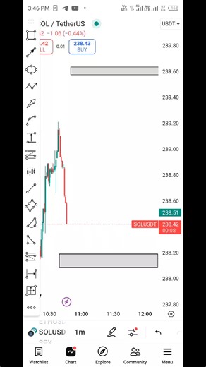 "🎯 Advance Reversal Area ✅ TP 100% Win 💯" #AdvanceAnalysis #Reversal...