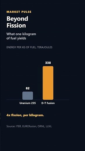 Nuclear Fusion Works Until Containment Melts