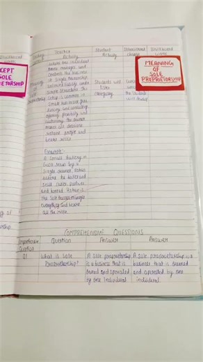 B.ed commerce lesson plan topic 'sole proprietorship ' #commerce #lesson plan #likeandsubscribe