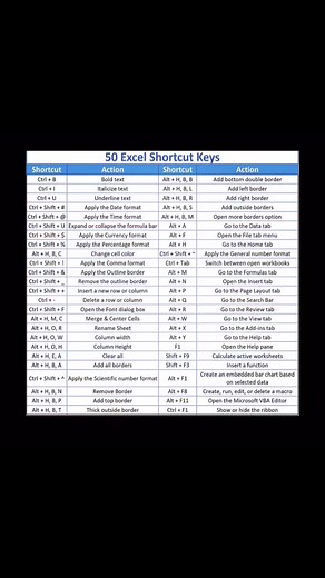 Shortcuts 99% EXCEL USERS don't know Share And Like it 📊Freelancer ( @excel_2_data ) sharing excel tricks & tips 💼 Unlock your Excel potential with these tips and tricks. 🚝Follow @excel_2_data for more videos 📳 Join our telegram channel link in bio 📨💳DM for Story Promotion, Paid Promotion & collaboration 📩Email : exceltodata@gmail.com #msexcel #excel #microsoftexcel #microsoft #exceltips #msword #office #msexceltraining #exceltraining #msoffice #exceltricks #microsoftoffice #business #dat