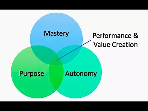 Autonomy, Mastery, & Purpose