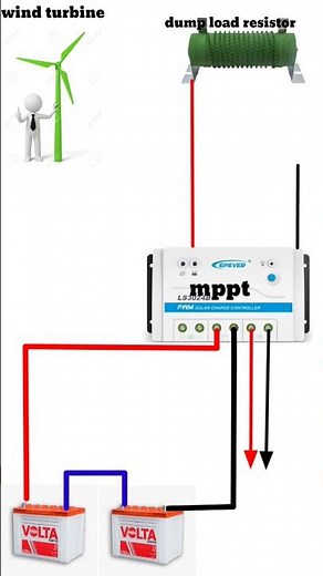 wind turbine wiring diagram connection video #diagram #viral #shortvideo