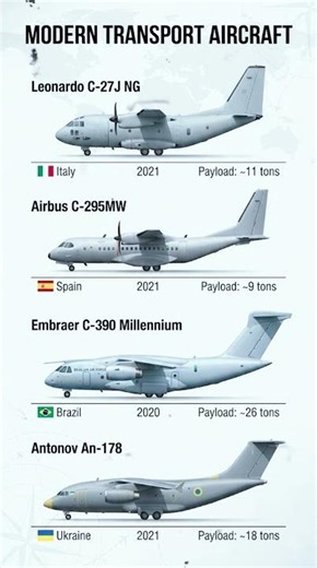 Modern Transport Aircraft Comparison
