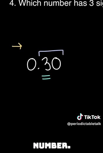 Significant Figures: Understanding the Rules and Examples