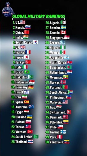 ​⚔️ Global Military Power Rankings 🎖️✨
