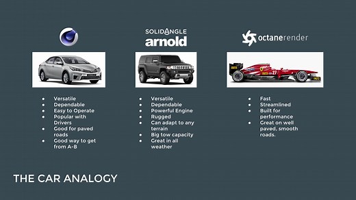 GSG C4D渲染分析：Octane和阿诺德以及物理渲染器，看看哪款渲染器更适合你？