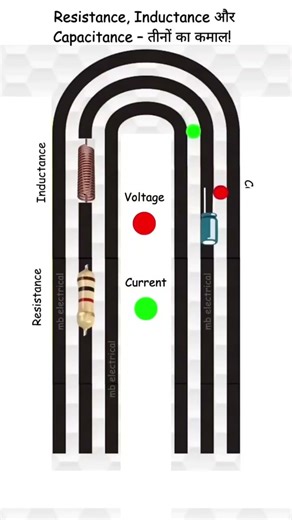 voltage & current flow in a condator type of loads inductive load &resistive load & capacitive load