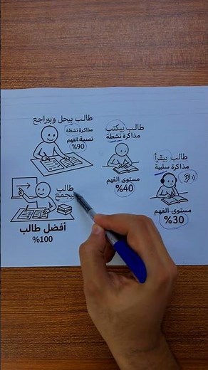 إزاي أكون أفضل طالب 👌 #StudyTips #تحفيز #نصائح #نجاح