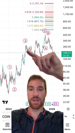 Coinbase Stock Analysis