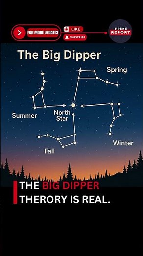⬇️Know More about The Big Dipper.