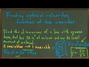 4.2 Optimization using derivatives (4.2-1)