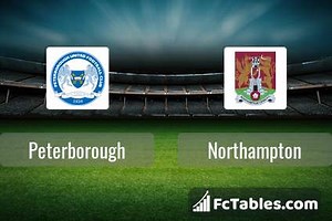 Northampton vs Peterborough H2H 28 feb 2026 Head to Head stats prediction