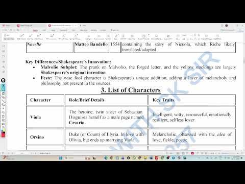 Twelfth Night | DRAMA LECTURE 2 | LT GRADE SUPER FAST REVISION BATCH | SKSIR |