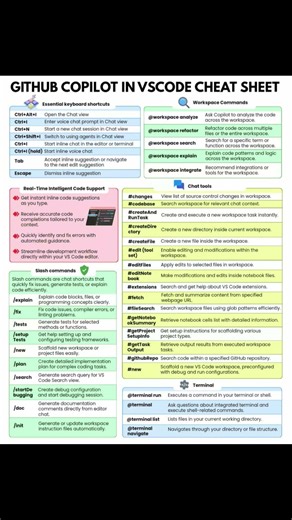 GitHub Copilot in VScode Cheat Sheet #github #copilot #vscode #cheatsheet