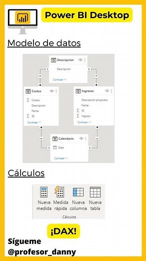 What is Power BI? What is it for? #shorts
