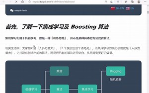一文看懂 Adaboost 算法